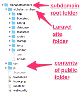 laravel subdomain